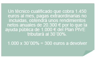 Una trabajadora que cobra 1.000€ al mes, con pagas incluidas, obtiene unos rendimientos anuales de 12.000€ por lo que tributaría la ayuda de 1.000€ del Plan PIVE al 24´75%