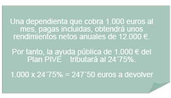 Un técnico cualificado que cobra 1.450€ al mes, pagas a parte, obtiene unos rendimientos anuales de 20.300€ por lo que tributaría la ayuda del 1.000€ del Plan PIVE al 30´00%